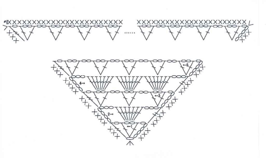 MES FAVORIS TRICOT-CROCHET: Modèle gratuit : Un châle au crochet pour