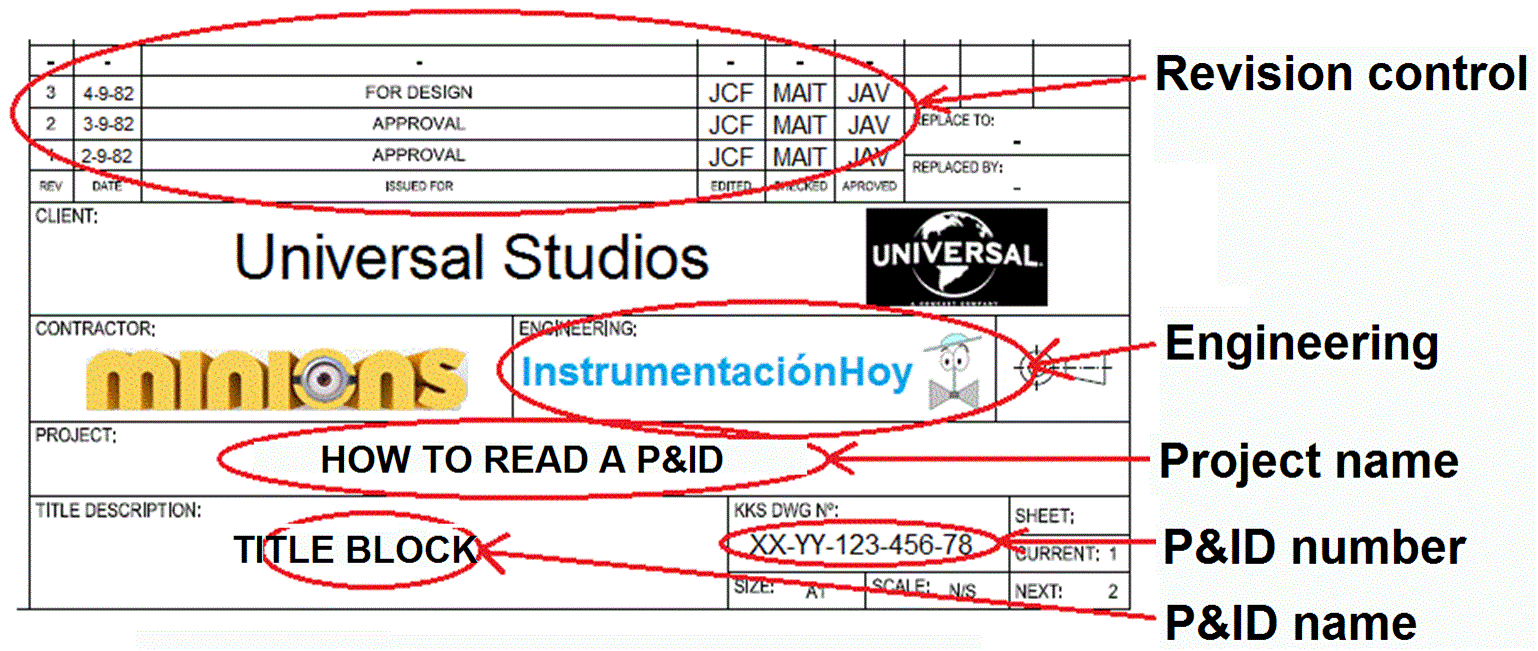 P&ID title block