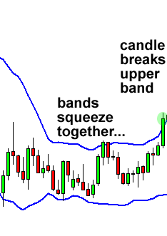 When bollinger bands come together