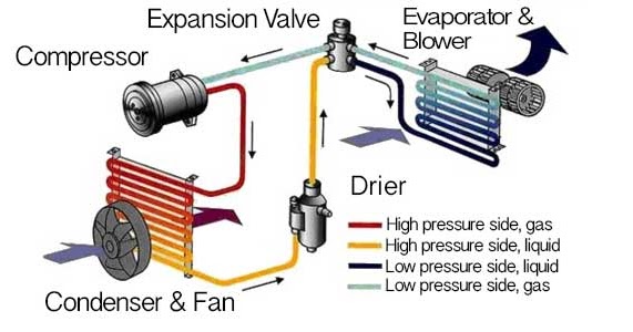 Car Ac System Check / 3 Reasons Why Your Car Ac Is Not Blowing Cold Air