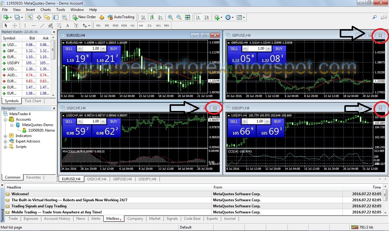 Cara mudah belajar forex trading