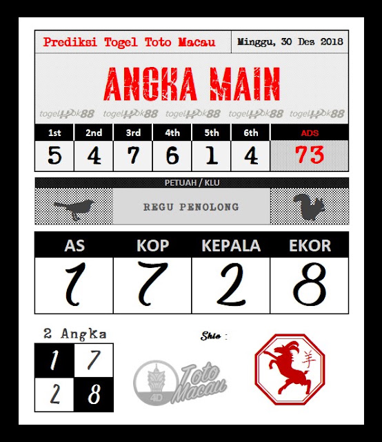 Main Togel Online Dari Smart Phone Anda - Stewant5'S Blog