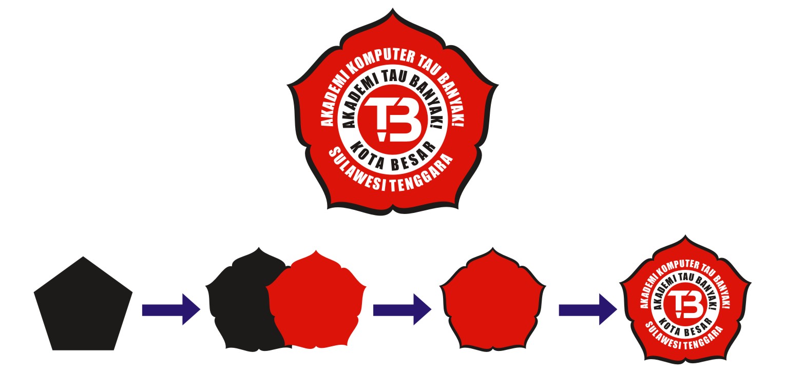 Membuat Logo Universitas Dengan Coreldraw | tutorial corel draw membuat logo universitas dengan mudah Membuat Logo Universitas Dengan Coreldraw | tutorial corel draw membuat logo universitas dengan mudah