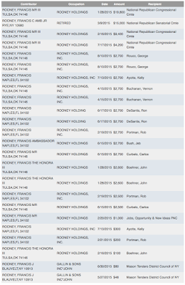 who’s buying america’s politicians? organizations