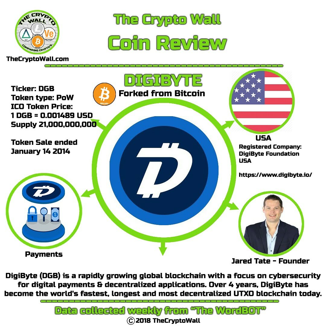 Dgb crypto coin Dgb crypto coin