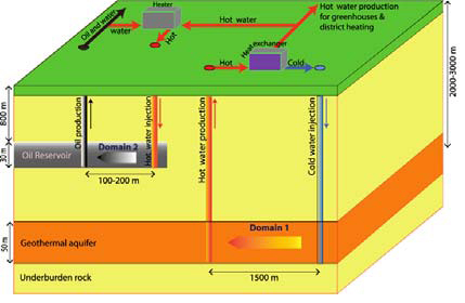 geothermal technology