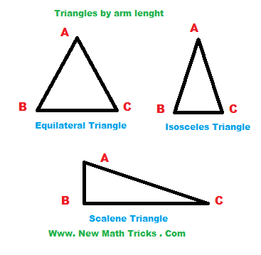 triangle-properties-and-classification-by-arm-angle