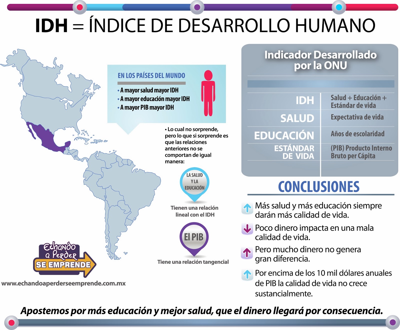 Estudiando Historia EL DESARROLLO HUMANO Estudiando Historia EL DESARROLLO HUMANO