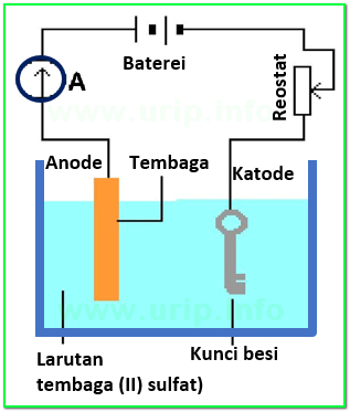 Pembahasan Soal Un Kimia Tahun 2018 Nomor 11 20 Urip Dot Info