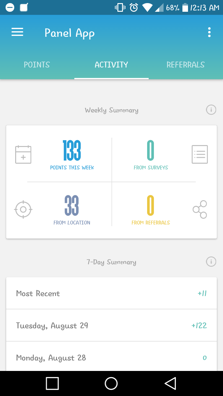 Life as a Stay at Home Mom Do nothing, make money!!