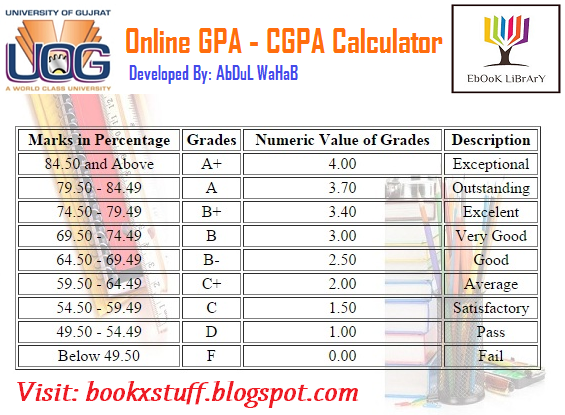 online gpa and cgpa calculator online grader chart