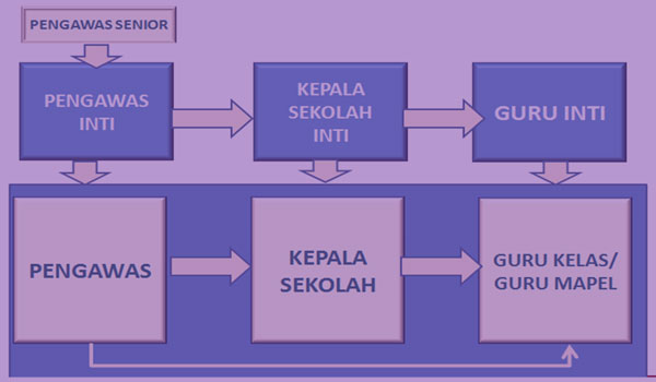 Download RPP Silabus Sejarah MA SMA SMK Kelas X Kurikulum 2013 Download RPP Silabus Sejarah MA SMA SMK Kelas X Kurikulum 2013