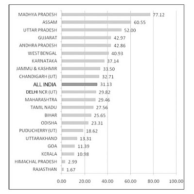 Elder Abuse Statistics India 2012
