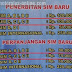 Ini Cara Perpanjang SIM di Satlantas, Gampang dan Enggak Perlu Tes Loh!