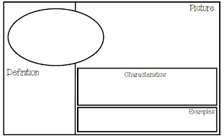 frayer model template math letter l likewise how to draw a frayer models templates for vocabulary