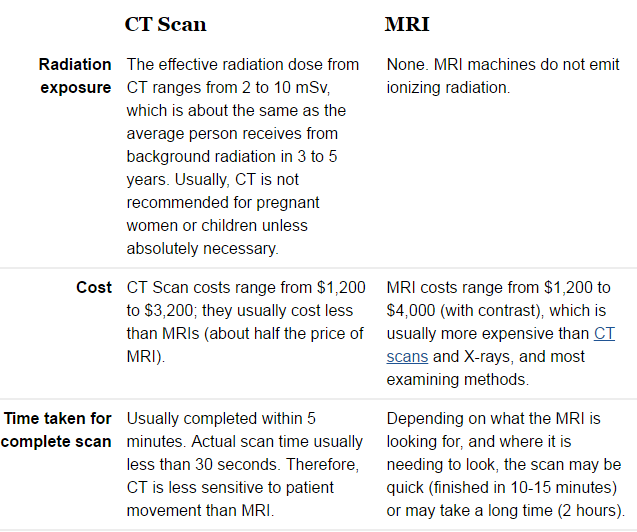 الفرق بين الأشعة المقطعية (CT) وأشعة الرنين المغناطيسي (MRI)