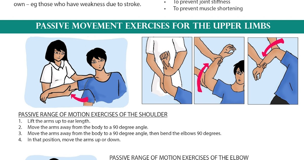 Passive Range Of Motion Exercises Printable