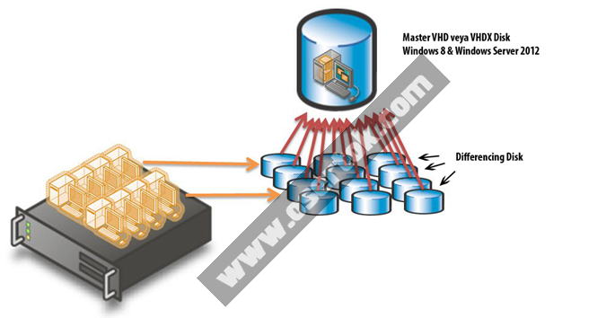 Security virtualization. Ibm spectrum virtualize. Виртуализация vmware. Системы виртуализации. Брест виртуализация.