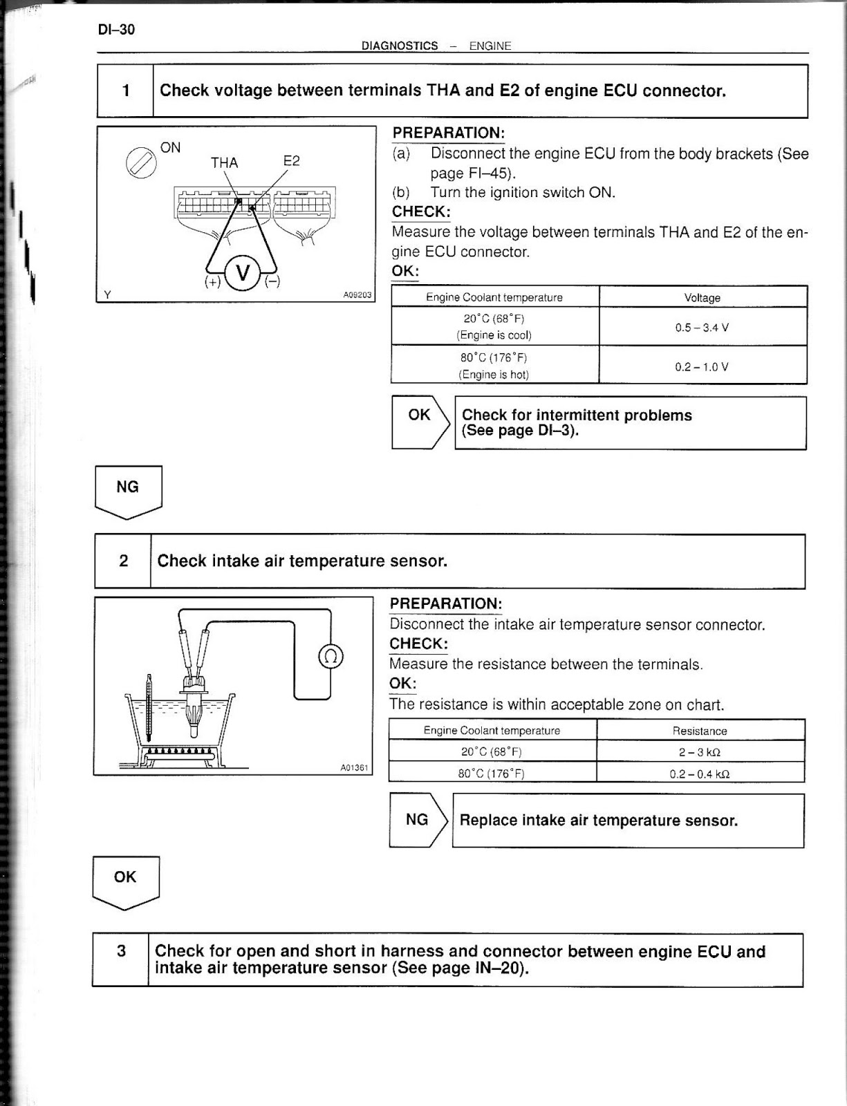 wiring diagram toyota kijang 7k efi best wiring library ECU Block Diagram buku manual toyota kijang 7k e kijang kapsul efi iman suherman rh iman300574 blogspot com kijang wiring diagram