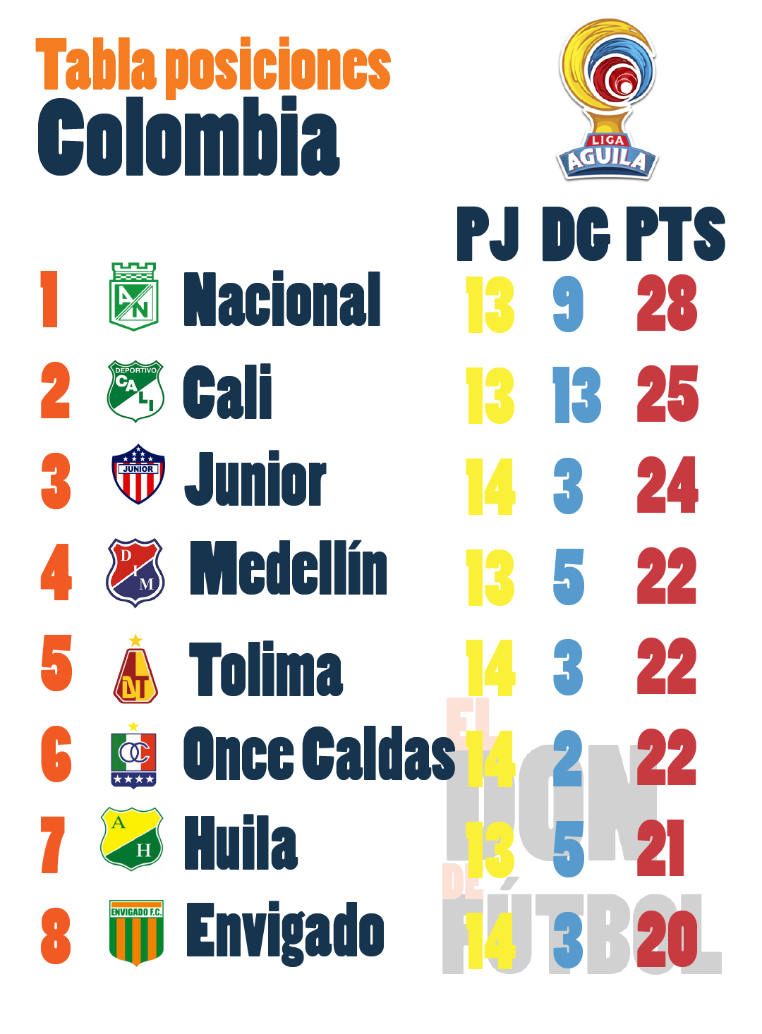 El Don de Fútbol Tabla Posiciones FPC