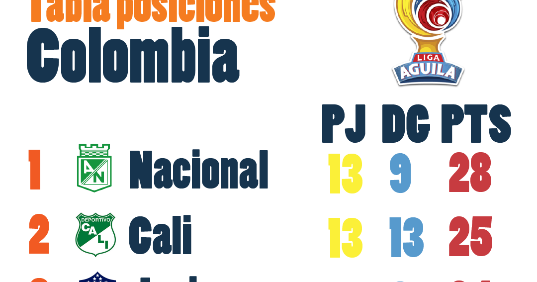 El Don de Fútbol Tabla Posiciones FPC
