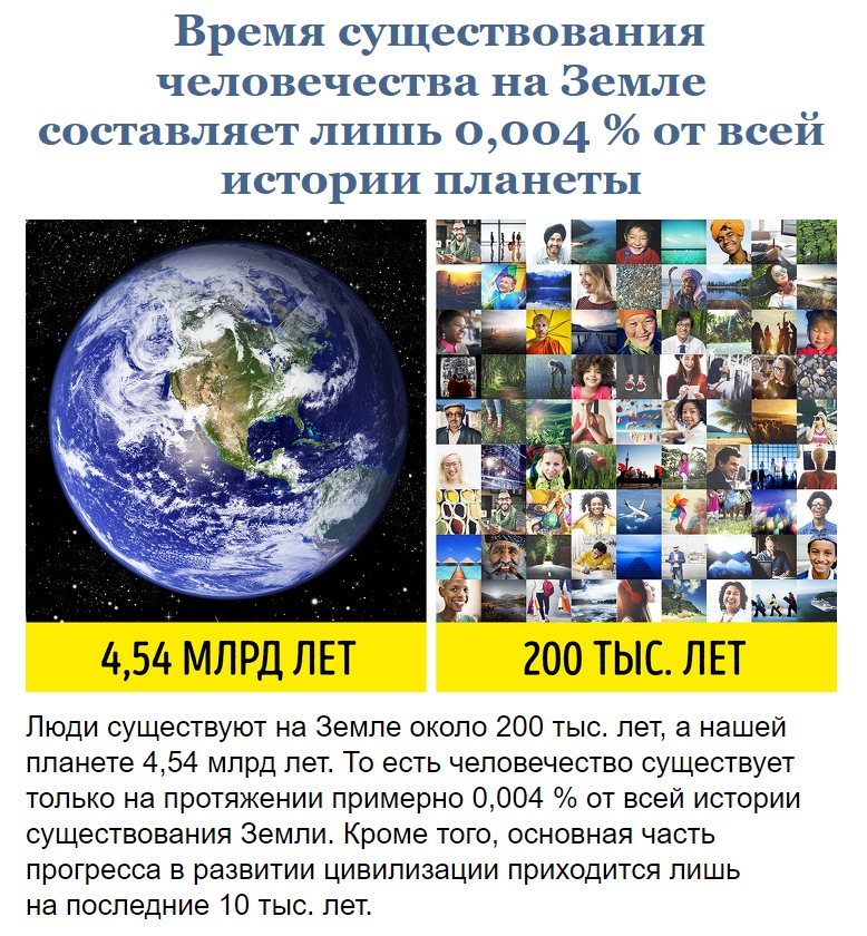сколько времени существует земля. земля 1000 лет назад. планета земля в будущем. каличества водым на земле. земля из космоса.