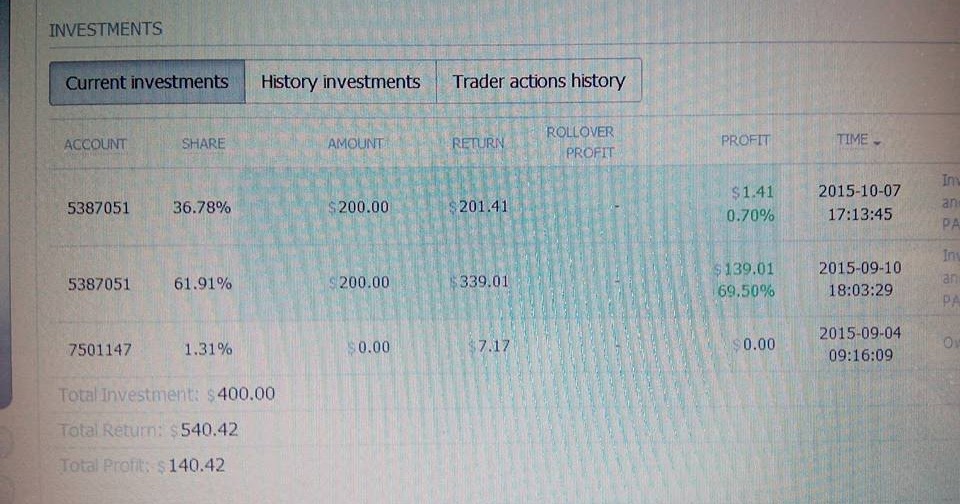 Forex pool account