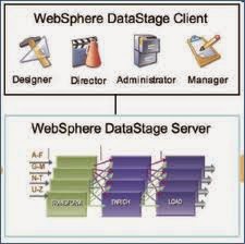 How to Run Datastage Job from Unix Command Line .? | Datastage Doctrina