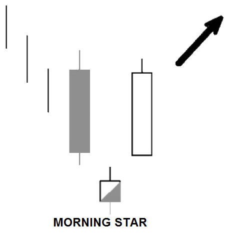 Cara mudah membaca candlestick forex