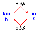 Exercícios de Física transformar km/h em m/s.