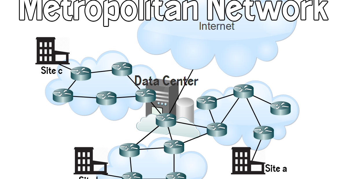 Site com 3. Инфраструктура сети телеграмм. Collapsed Core Network.