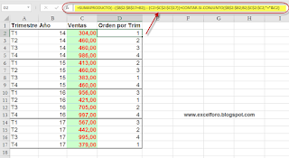 SUMAPRODUCTO y los ranking con multicriterio.