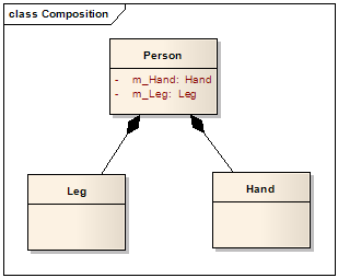 Class Diagram: Class Diagram