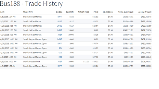 Stock options simulator game