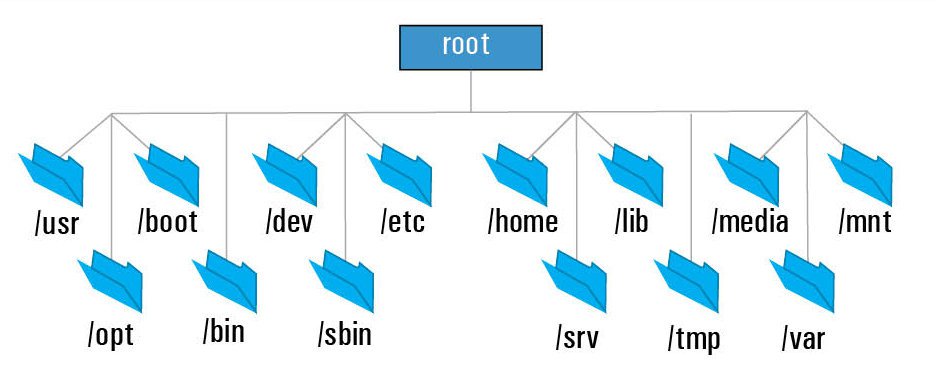 Bit Security Note: Introduction to Linux System Administration