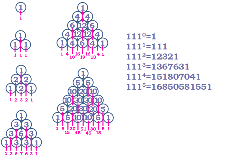 WFHS Math Club: Pascal's Pyramid