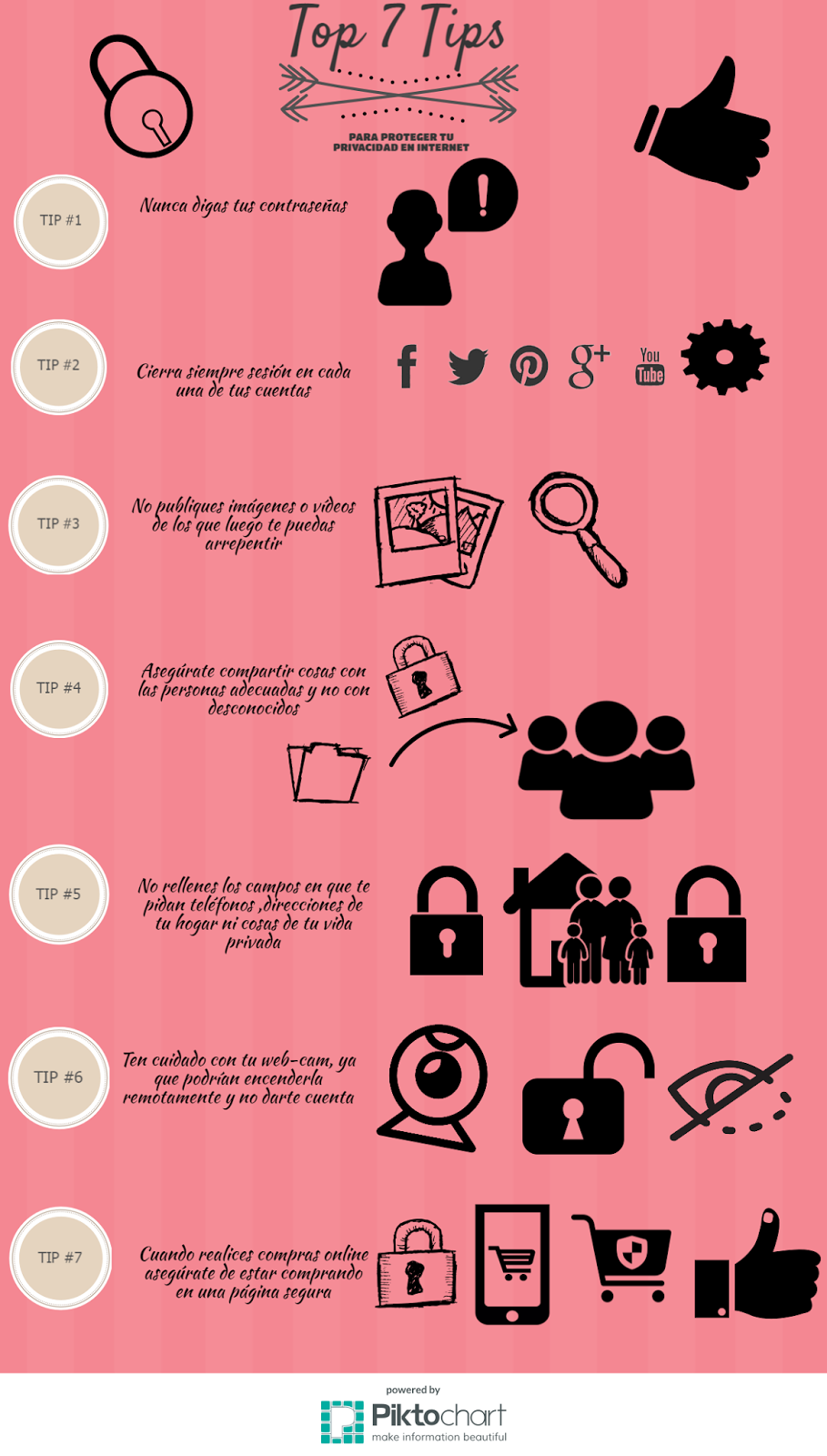 Just Basket Protege tu privacidad online