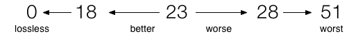 ffmpeg crf quality ffmpeg crf quality