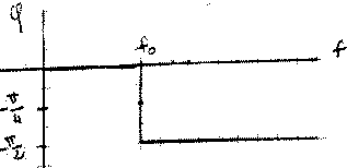 diagrame de bod diagrame de bod