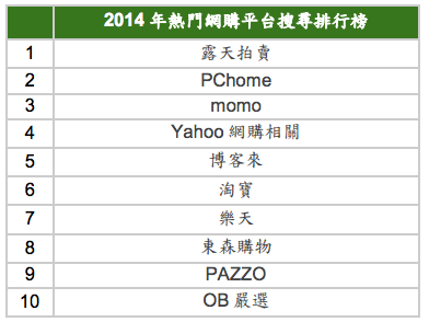螢幕快照 2014-12-11 下午4.01.35.png enter image description here