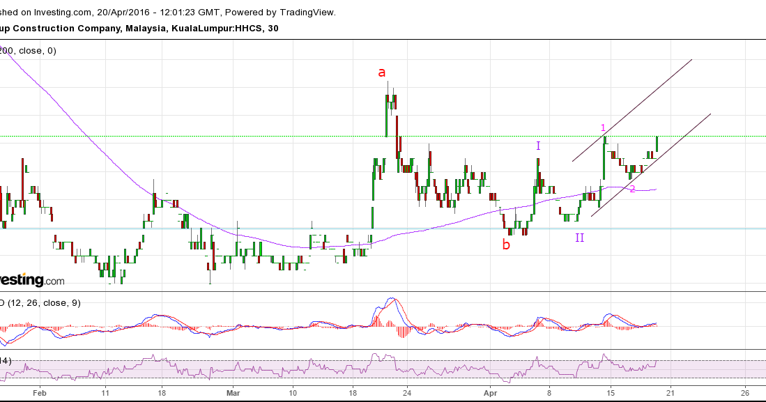 HO HUP CONSTRUCTION Riding the Ombak!