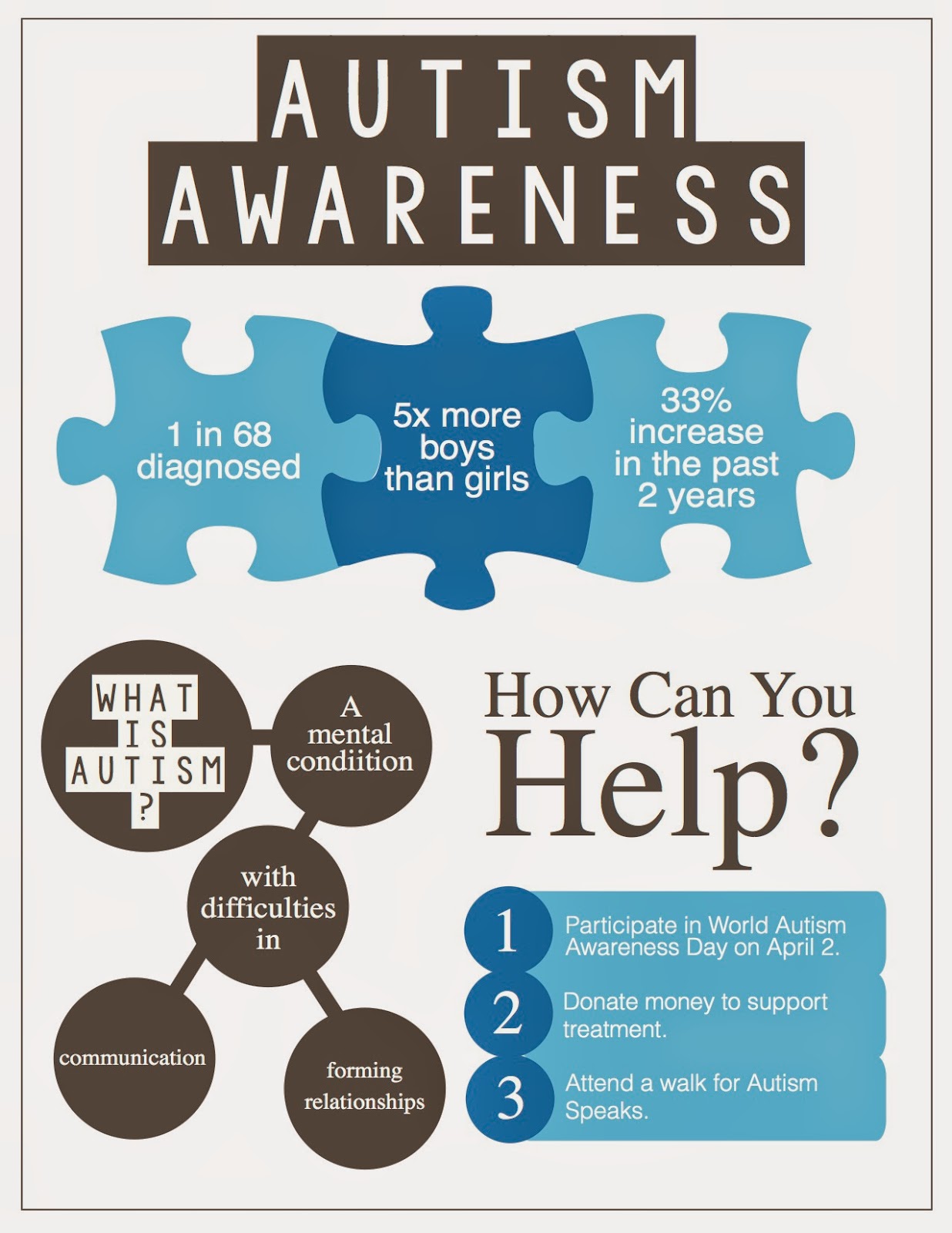 Digital Illustration Projects Infographic Autism Awareness Digital Illustration Projects Infographic Autism Awareness