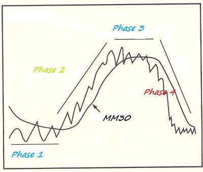 comment investir sicafi