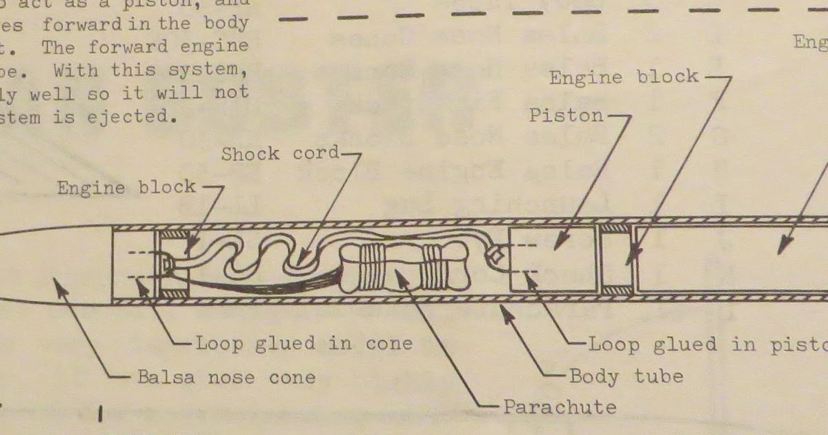 Model Rocket Building Model Rocket News Idea Box Piston Ejection