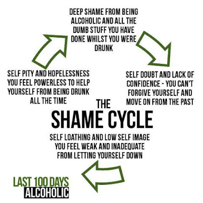 Shame Cycle - how shame keeps you drinking - sober blogger