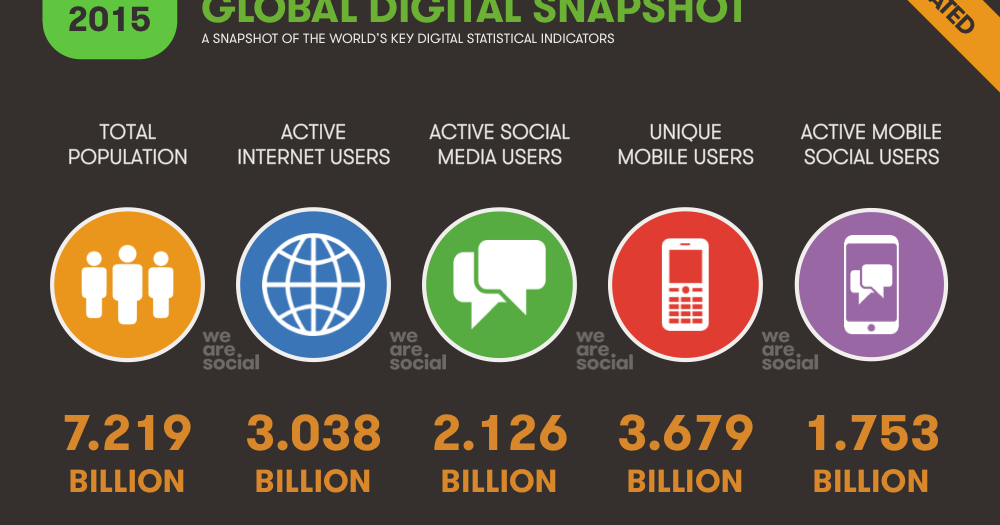 Global activity. Internet Active. Global mobile. X-Media Digital 2015. Global mobile Store ad.