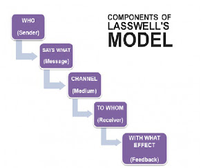 communication aristotle rhetoric produce speakers academy teacher put