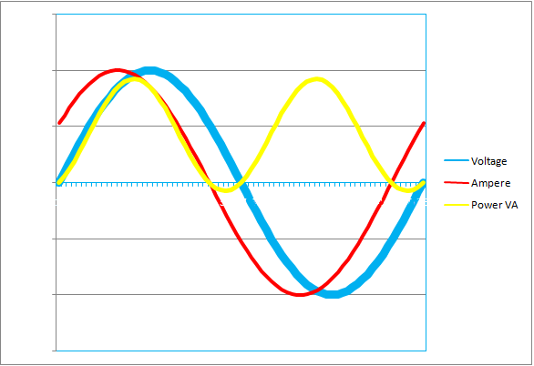 Three-phase delta connection. Current voltage. Current voltage. тестер напряжения-тока-емкости pzem-005. Power current.