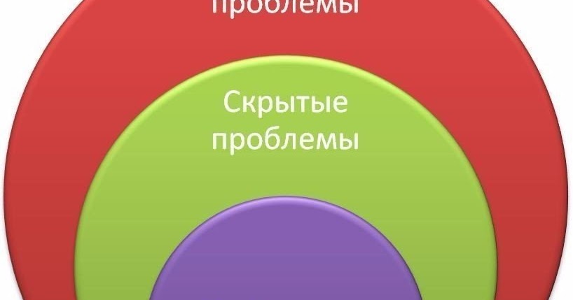 диаграмма сфер жизни. колесо жизненного баланса блиновская. колесо баланса жизни 5 сфер. проблема личности в психологии. колесо жизненного баланса гандапаса.