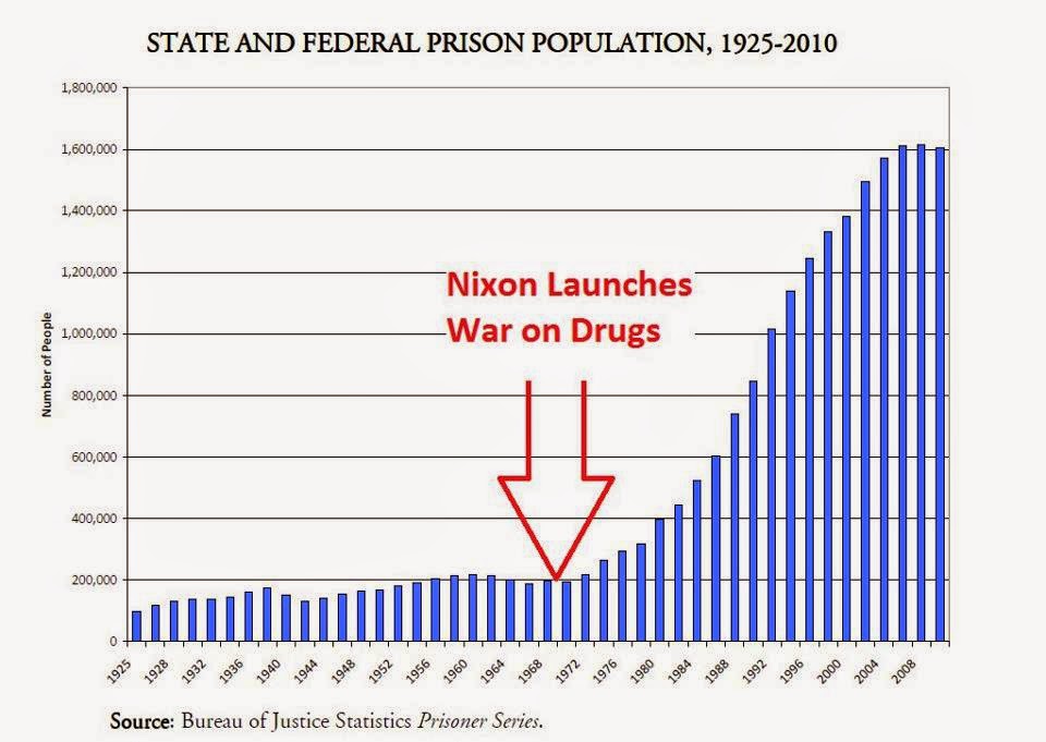 chartprison-and-war-on-drugs.jpg